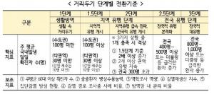 코로나 확산에 거리두기 1.5단계→당장 이번주 결혼식은? 