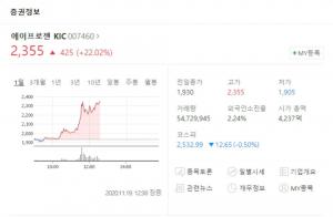 에이프로젠 KIC, 에이프로젠-에이프로젠 H&G와 주가 급등세 보여 눈길…3사 합병 재추진?