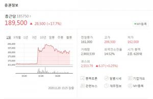 종근당, 관절염 치료제 美 FDA 긴급사용승인 소식에 급등…종근당홀딩스-종근당바이오 등 관련주 현황은?