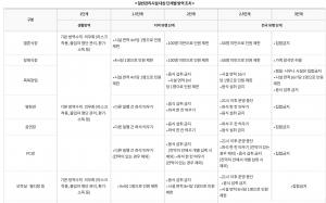 "칸막이 설치한다"…코로나 2단계 격상에 달라지는 피시방 기준