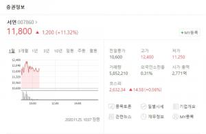 서연, 윤석열 집무집행 정지에 급등…서연탑메탈-서연이화 등 관련주 주가 현황은?