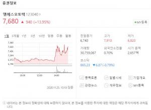 &apos;테슬라 관련주&apos; 관심 왜? 나스닥 시가총액 5천억 달러 넘어…엠에스오토텍-KEC 보니