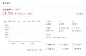 두산솔루스, 테슬라에 전지박 공급 유력 소식에 주가 급등…LG화학-삼성SDI 등 배터리 관련주도 영향