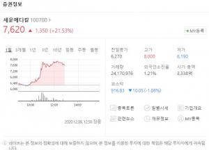 대한민국 인구수 약 88% 코로나19 백신 확보→&apos;주사기 관련주&apos; 세운메디칼-서린바이오-라피스 주가는?