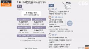 [종합] 코로나 백신 4,400만명분 확보? “무료 공급 검토” 집단면역은 내년 하반기 전망 ‘김현정의 뉴스쇼’