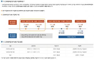 2020 근로장려금 반기신청, 12월 지급일-지급액은?