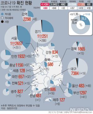 부산 동구 제일나라요양병원 코로나19 신규확진자 9명…인창요양병원 3명 추가