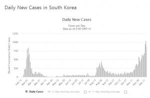 윤곽 드러난 사회적 거리두기 3단계…이동량 분석·민간동의·병상확보 관건