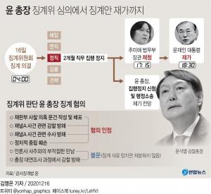 윤석열 징계위 "해임 가능했으나 검찰총장 특수성 고려했다"…결정문 핵심 내용은?