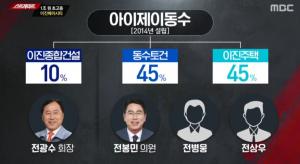 &apos;스트레이트&apos; 전봉민 의원, 1조원 초고층 &apos;이진베이시티&apos;와의 관계