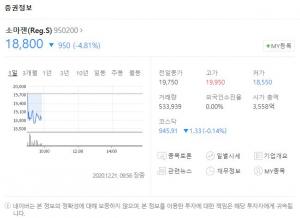 화이자→모더나, 美 코로나19 백신 접종 절차 완료…&apos;모더나 관련주&apos;에 쏠린 시선