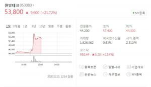 원방테크, 1인용 음압병실 개발 소식에 52주 신고가 경신…사업 확대 기대감↑