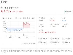 이뮨메드, 코로나19 치료제 2상 이탈리아 승인→관련주 SV인베스트먼트-마크로젠-우노앤컴퍼니에 쏠린 시선