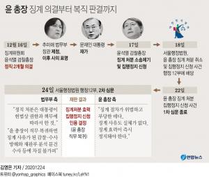 법원 "징계위원 기피 의결 과정 위법"…윤석열 징계위 절차적 결함 지적