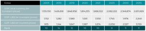 CEBR "2028년 중국이 미국 경제 추월"…인도 10년 후 3대 경제 대국, 한국 2025년 9위로 상승