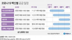 문재인 대통령, 모더나CEO와 &apos;코로나19 백신 2천만명분 2분기부터 공급&apos; 합의