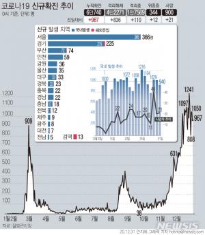 부산, 파랑새노인건강센터 23명 코로나19 확진…누적확진자 29명