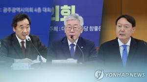 차기 대권주자 여론조사서 윤석열 30.4%, 이재명 20.3%, 이낙연 15.0%…사면론 역풍 효과?