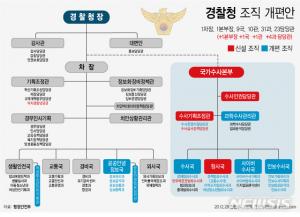 &apos;경찰수사총괄&apos; 국가수사본부 출범…수장은 공백