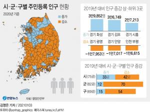 전국 지자체 절반 105곳 소멸 위험지역…저출생 &apos;인구절벽&apos; 심각