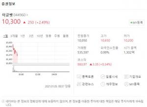 &apos;이버멕틴 관련주&apos;에 시선 쏠린 이유, 코로나19 치사율 감소 효과 나타나…구충제 관련주도 &apos;관심&apos;