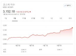 [주간증시전망] 미국 민주당 재정정책 수혜 &apos;블루웨이브&apos; 랠리 기대