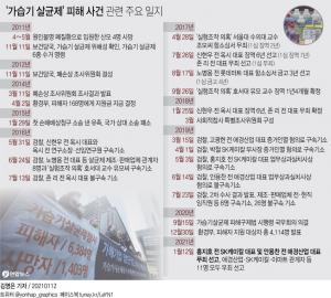 가습기 살균제 사태 10년…대대적 수사에도 1심 무죄