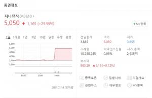 지니뮤직, 테슬라 탑재 소식에 상한가로 장 마감…커넥티드 카 관련 진실은?