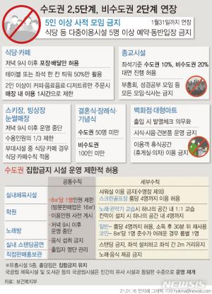 코로나19 정례브리핑, 사회적 거리두기·5인이상모임금지 연장…헬스장·노래방·학원 조건부 허용