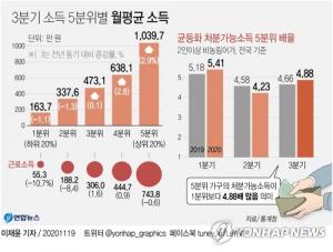 코로나19 속 커지는 &apos;양극화&apos;…부동산·증시 수익률 높아지며 양극화도 심화