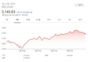 [주간증시전망] 삼성전자·SK하이닉스·LG화학·삼성물산·LG전자·네이버·현대차·삼성바이오로직스 4분기 실적 공개