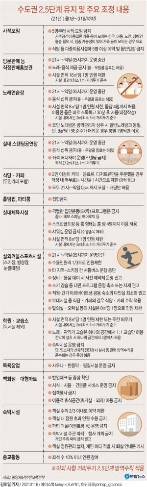 코로나19 확진자 어제 밤 9시까지 491명…&apos;5인 이상 모임 금지&apos; 유지되나?