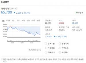 존슨앤존슨(얀센), 코로나19 백신 66% 예방효율…관련주에 쏠리는 시선