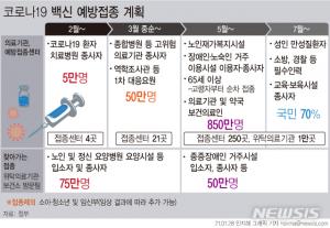 화이자 코로나19 백신접종 2월 중순 시작…코로나19 의료진부터