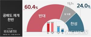 국민적 관심사 &apos;공매도&apos; 국민 60% &apos;재개 반대&apos;…20대선 80% 육박