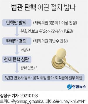 민주당, 사법농단 법관탄핵안 160명 공동발의한다