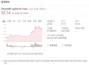 &apos;루시드 모터스 인수설&apos; CCIV, 연일 주가 상승 이어져