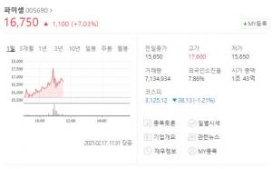 파미셀, 모더나-화이자 &apos;코로나19 백신&apos; 원료 공급…주가 보니?