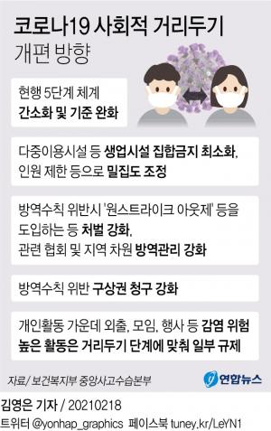 사회적 거리두기 개편, 사적모임 규제에 뉴질랜드·캐나다 시행하는 &apos;소셜 버블&apos; 도입도 검토