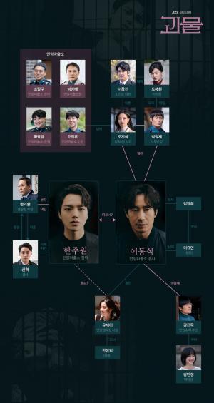 드라마 &apos;괴물&apos;, 신하균-여진구 둘러싼 인물관계도 주목…넷플릭스 공개는?