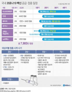 [코로나19 백신 접종 순서] 요양병원·의료기관 뒤엔 입원·입소자…일반인은 7월부터