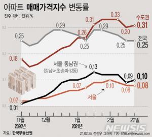 [부동산] 주택 매매계약 &apos;뚝&apos;…집값 하락 눈치싸움에 거래량 35% 하락