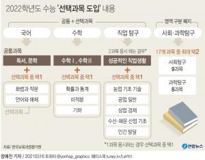 올 수능 11월 18일 예정대로 시행…국어·수학 선택과목 도입