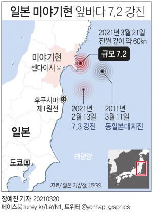 일본 미야기현 앞바다서 7.2 지진…도호쿠서 35일만에 또 강진