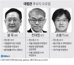 새 대법관 후보에 봉욱·천대엽·손봉기 3명 압축