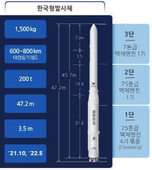 누리호 1단 최종연소시험 성공…한국형 우주발사체 기술확보 성큼