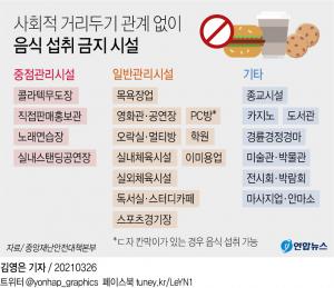 내일부터 경기장-도서관 음식섭취 금지…위반시 과태료 10만원