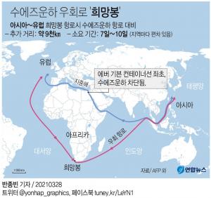 에버그린사 선박 수에즈 운하 좌초 피해 누가 물어주나…천문학적 &apos;보험공방&apos; 터진다