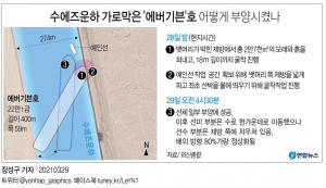 수에즈운하 좌초 에버그린사 에버그린호 인양 업체 "선체 하단 여전히 진흙 속…환호하기 일러"