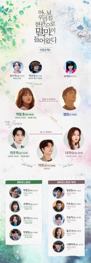 &apos;멸망&apos; 서인국-박보영, 흥미진진 인물관계도 주목…등장인물 보니